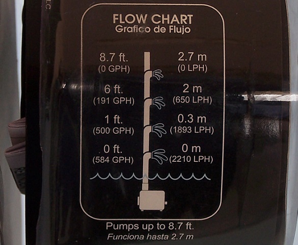 Pond Pump Sizing Chart